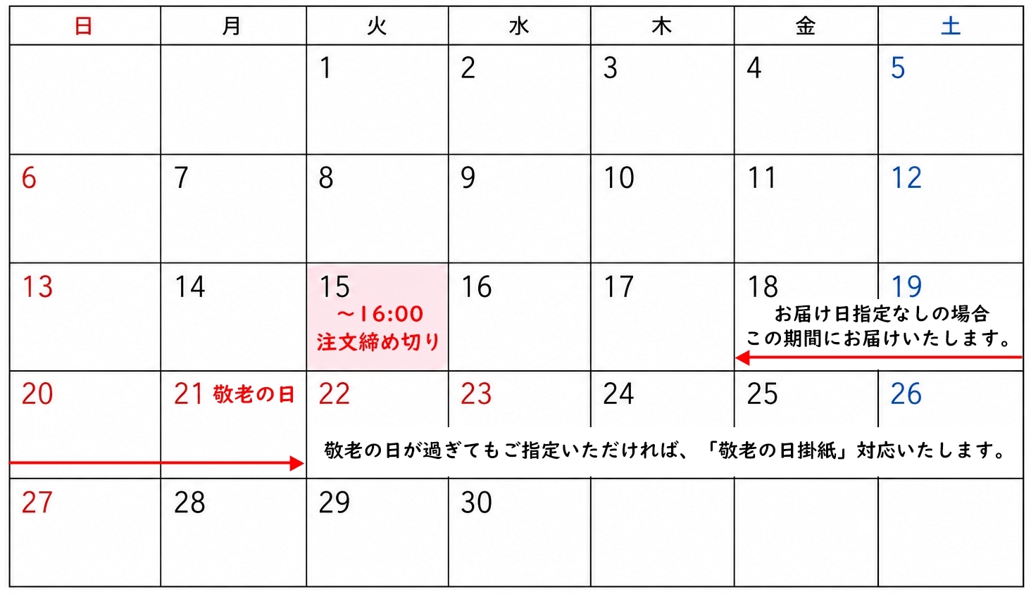 お届け日について