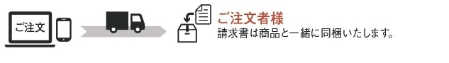 お支払い方法イメージ